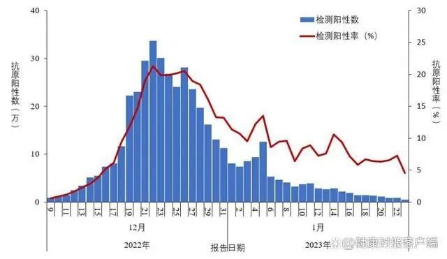 專家：新冠病毒有點傳不動了