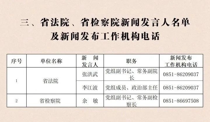 貴州省2023年新聞發(fā)言人名錄