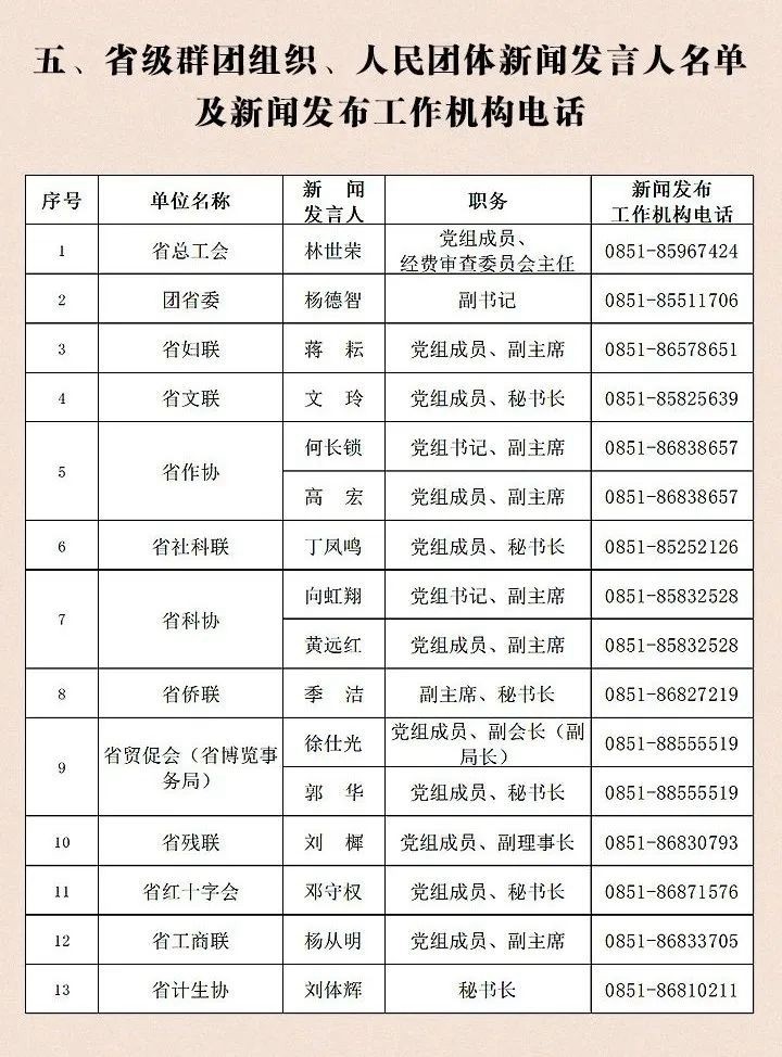 貴州省2023年新聞發(fā)言人名錄
