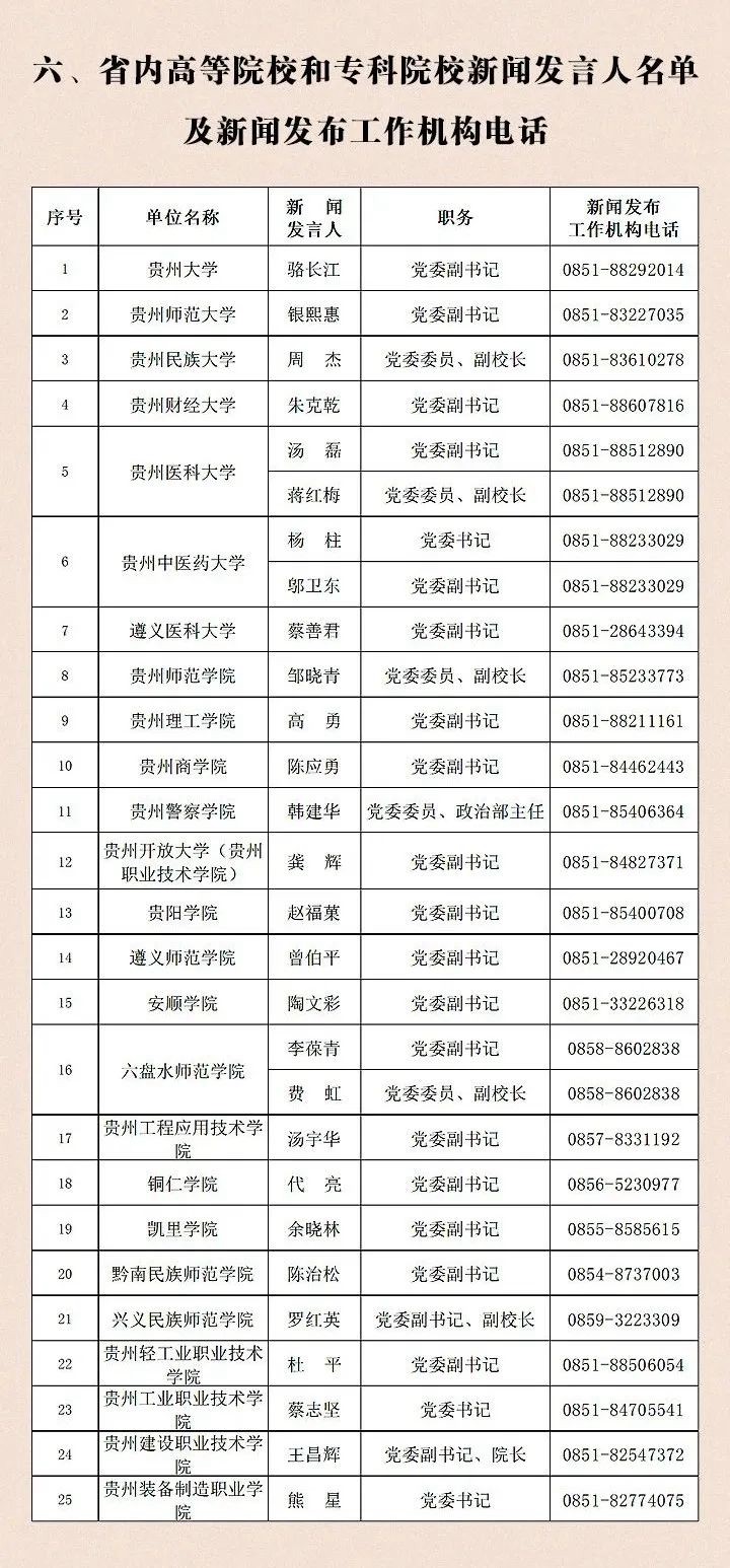 貴州省2023年新聞發(fā)言人名錄