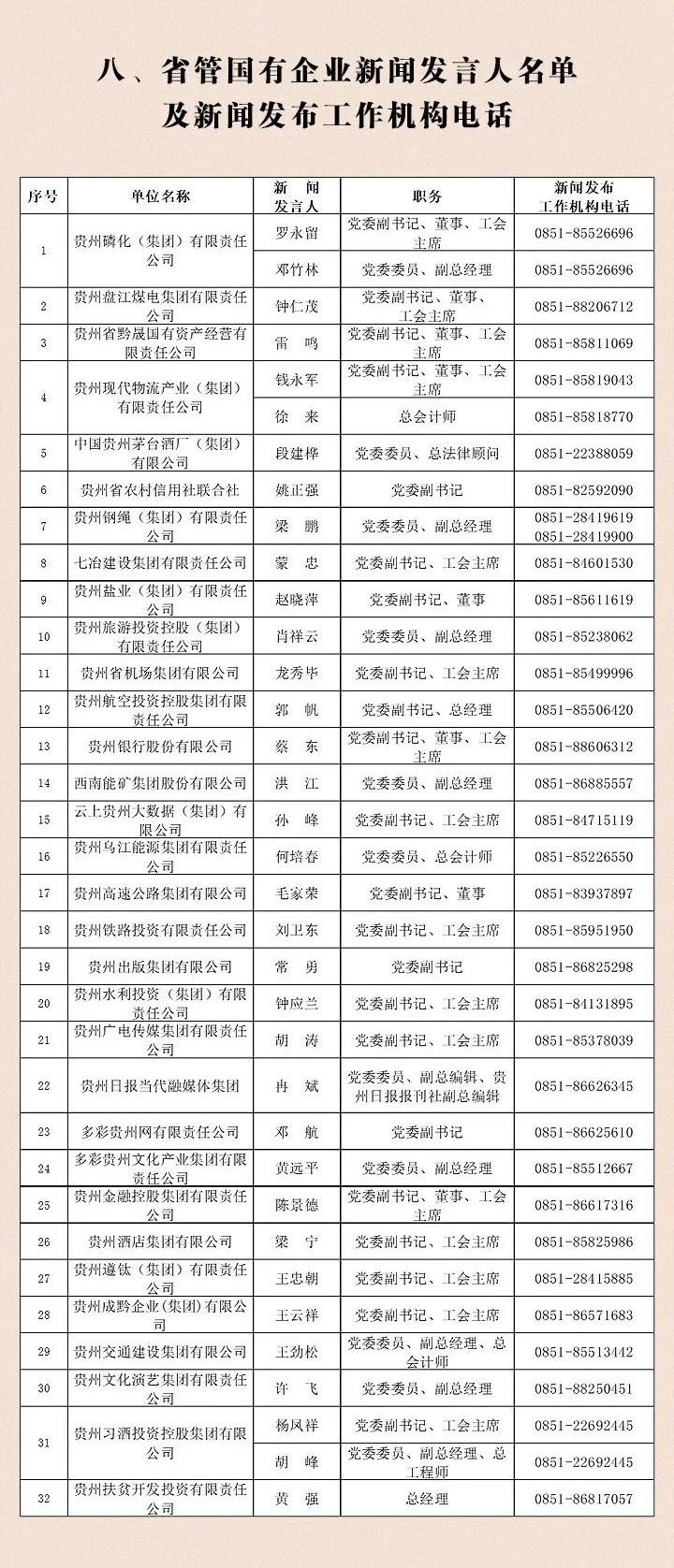 貴州省2023年新聞發(fā)言人名錄