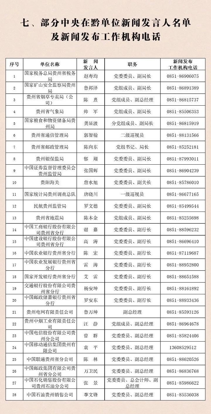 貴州省2023年新聞發(fā)言人名錄