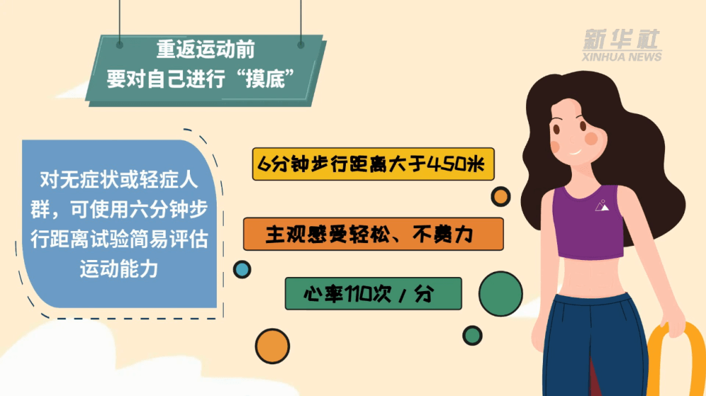健身愛(ài)好者們“陽(yáng)康”后，如何科學(xué)穩(wěn)妥地恢復(fù)運(yùn)動(dòng)？