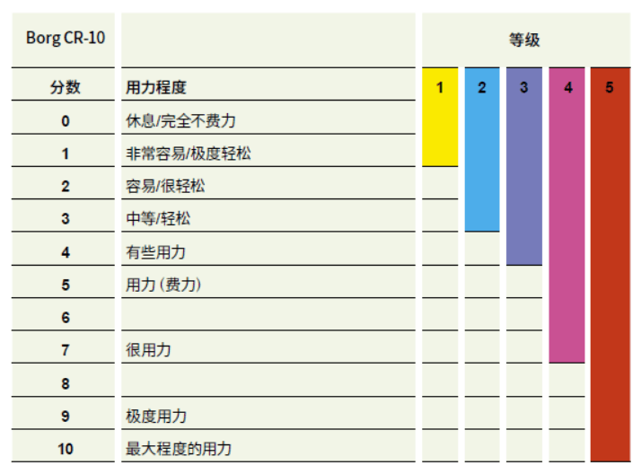 健身愛(ài)好者們“陽(yáng)康”后，如何科學(xué)穩(wěn)妥地恢復(fù)運(yùn)動(dòng)？