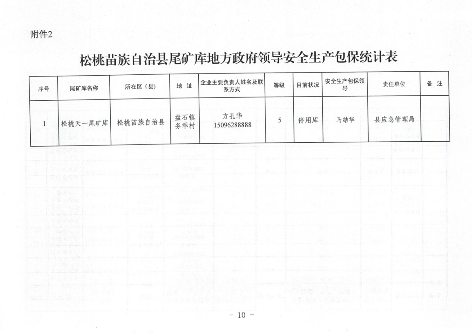 松桃苗族自治縣非煤地下礦山安全生產(chǎn)包保責(zé)任表