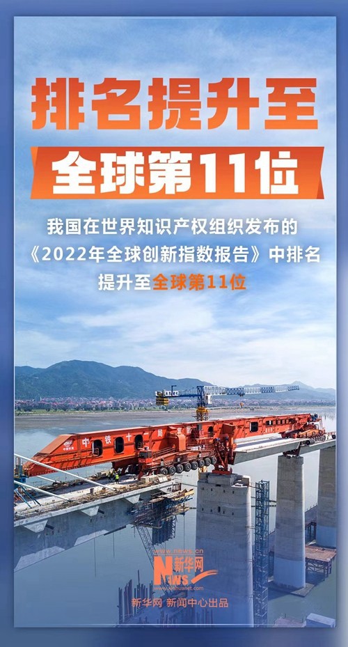 2022年我國知識產(chǎn)權(quán)保護(hù)成績，這組數(shù)字亮了！