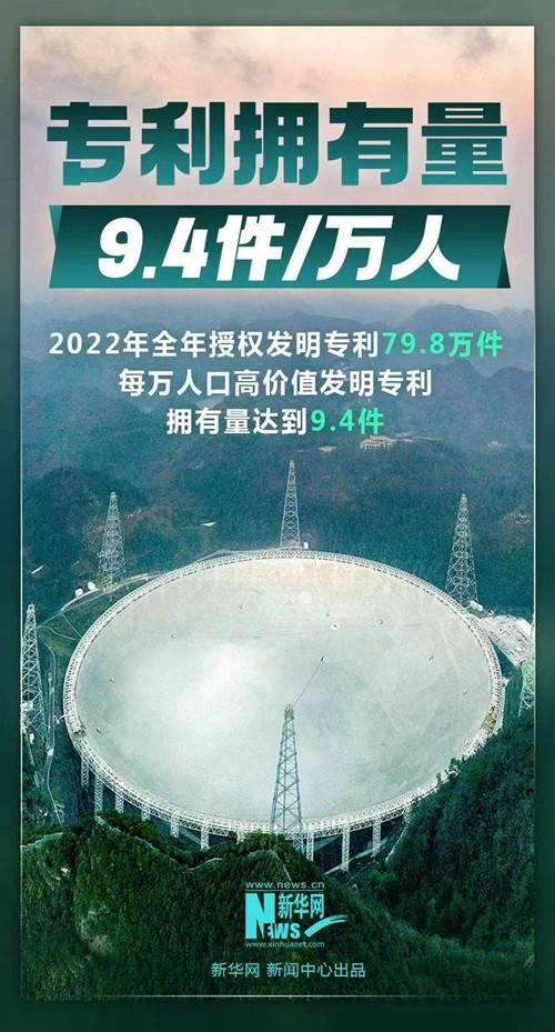 2022年我國知識產(chǎn)權(quán)保護(hù)成績，這組數(shù)字亮了！