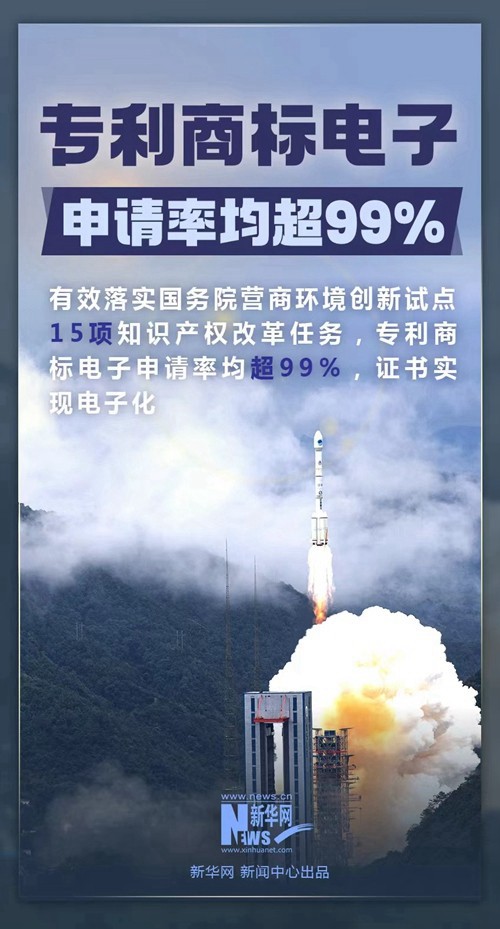 2022年我國知識產(chǎn)權(quán)保護(hù)成績，這組數(shù)字亮了！