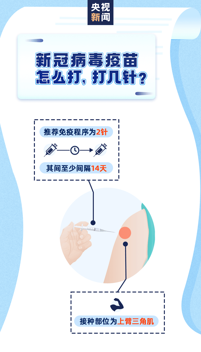 新冠病毒疫苗接種，一組圖帶你全看懂