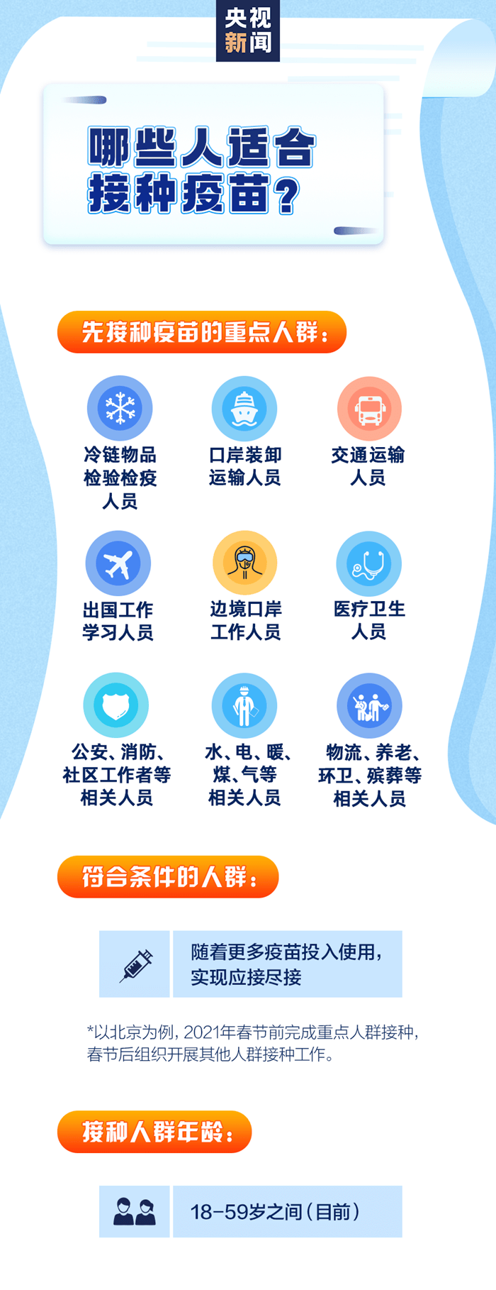 新冠病毒疫苗接種，一組圖帶你全看懂