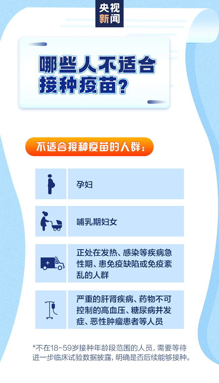新冠病毒疫苗接種，一組圖帶你全看懂