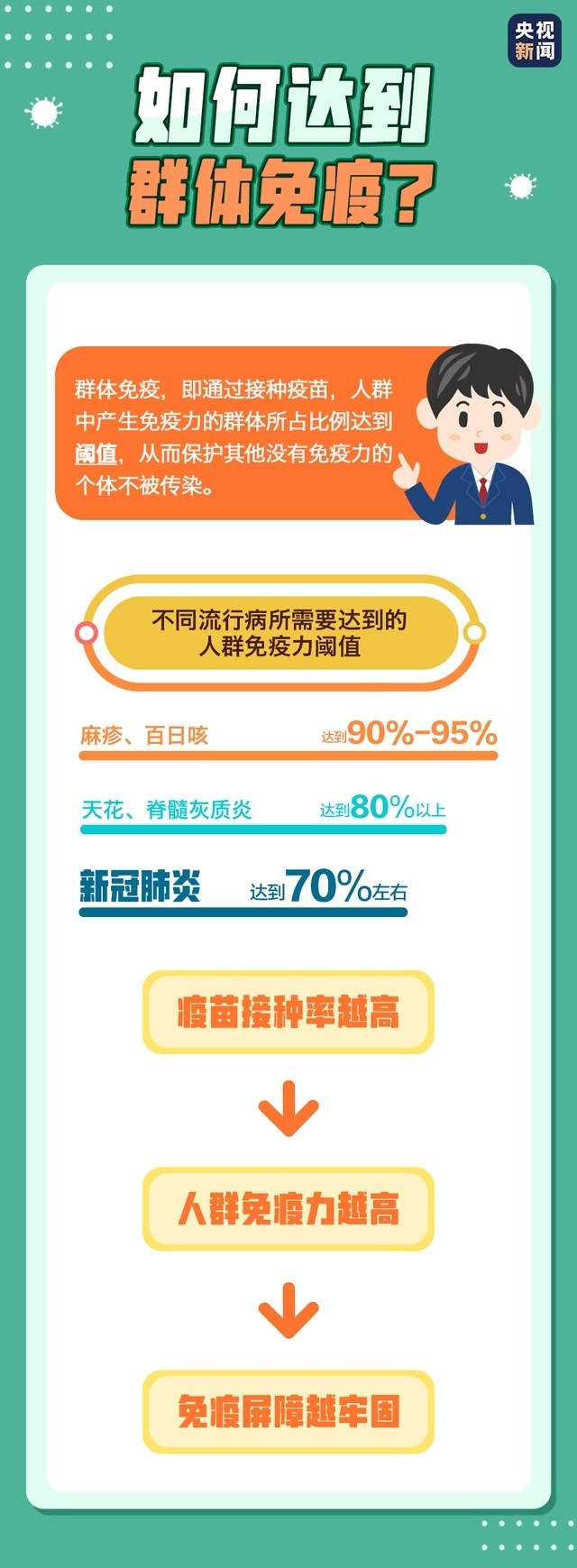 疫苗多久產(chǎn)生抗體？有慢性病能不能打？你關(guān)心的答案來了→