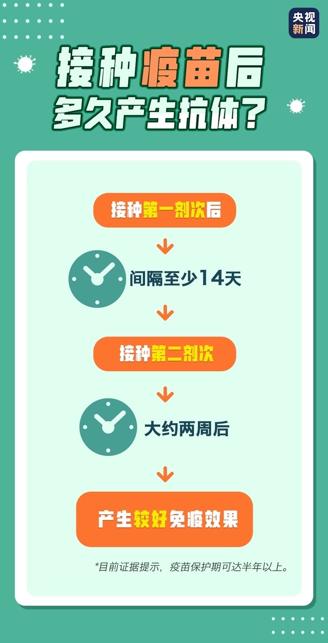 疫苗多久產(chǎn)生抗體？有慢性病能不能打？你關(guān)心的答案來了→