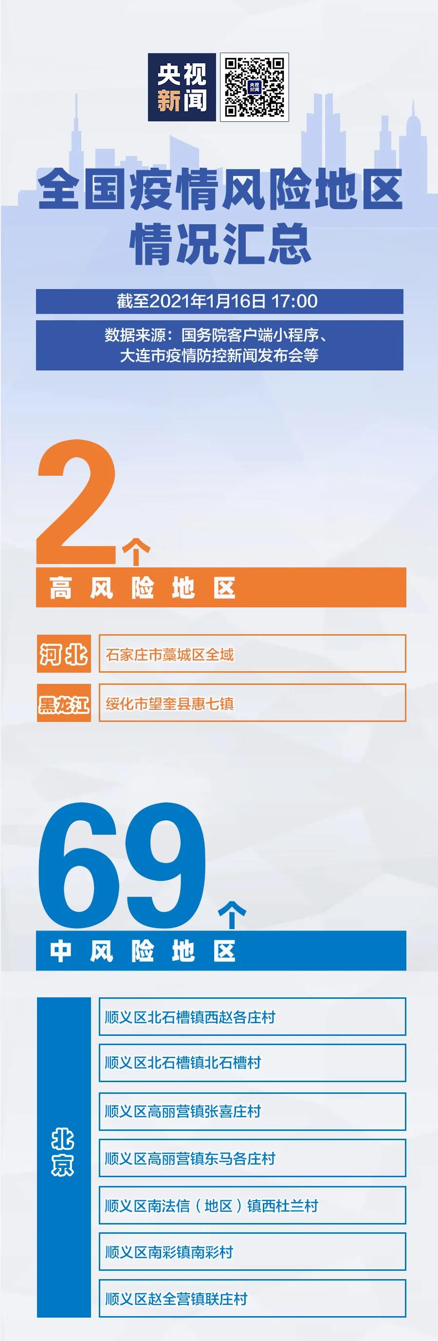 2+69！全國疫情風(fēng)險地區(qū)最新匯總