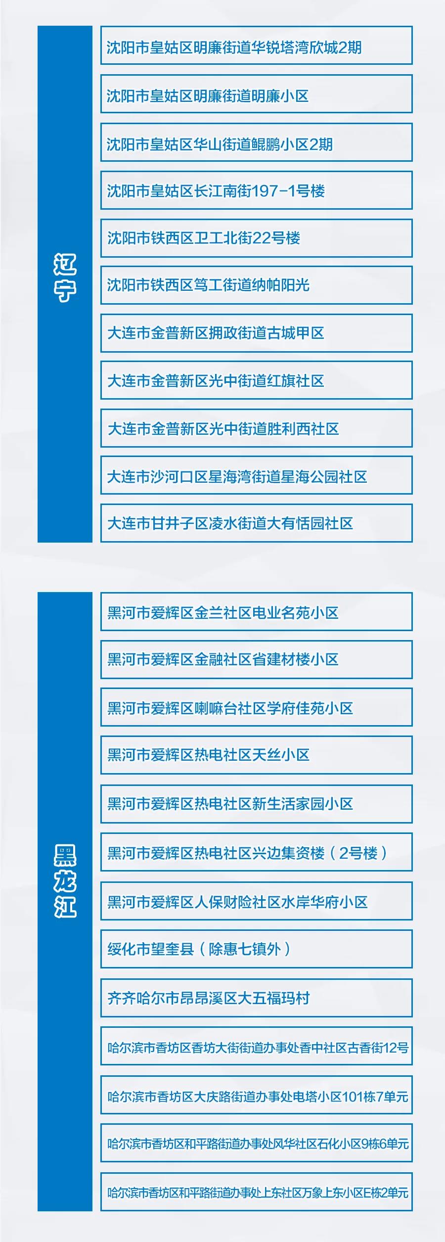 2+69！全國疫情風(fēng)險地區(qū)最新匯總