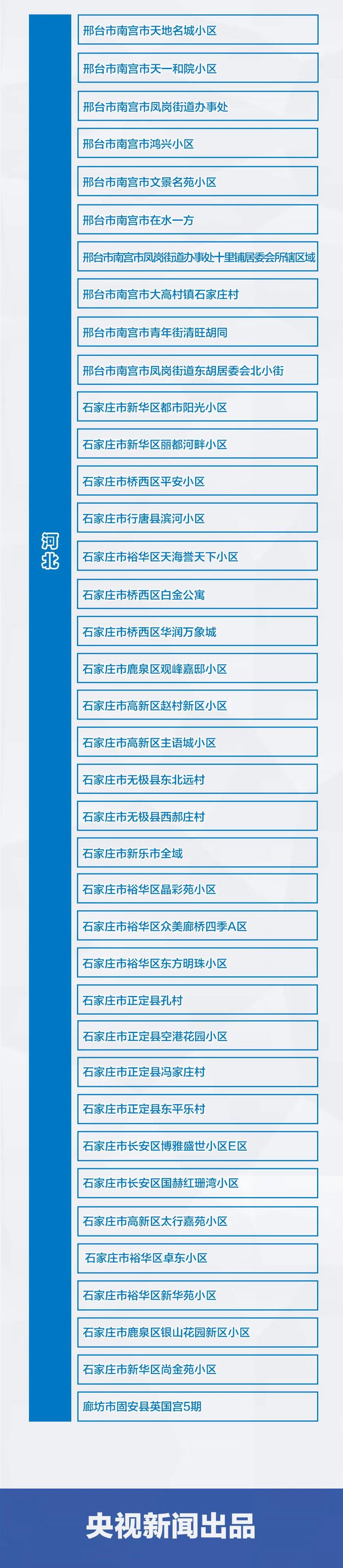 2+69！全國疫情風(fēng)險地區(qū)最新匯總