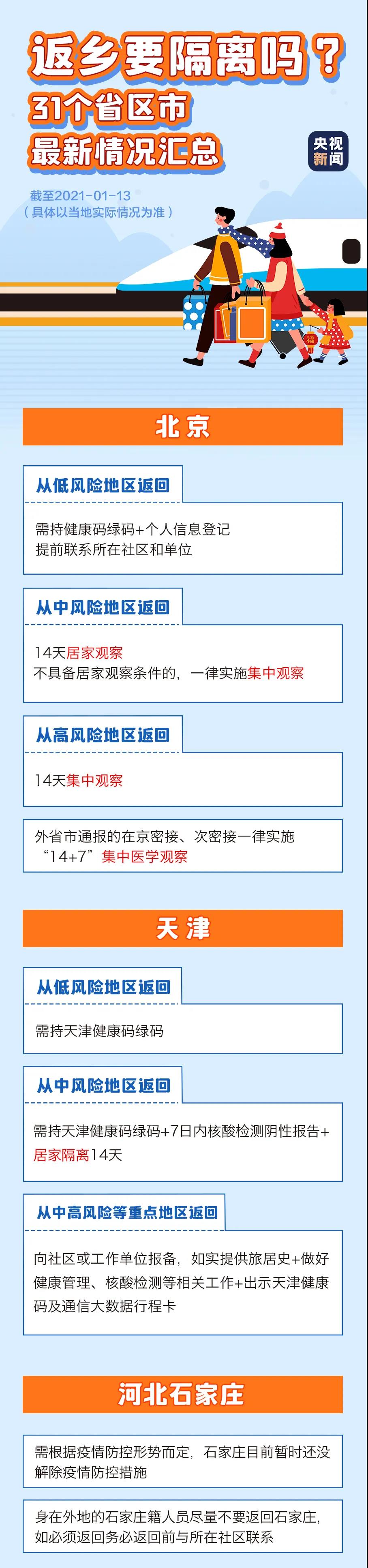 春節(jié)返鄉(xiāng)需要隔離嗎？各地最新情況匯總，一圖看懂