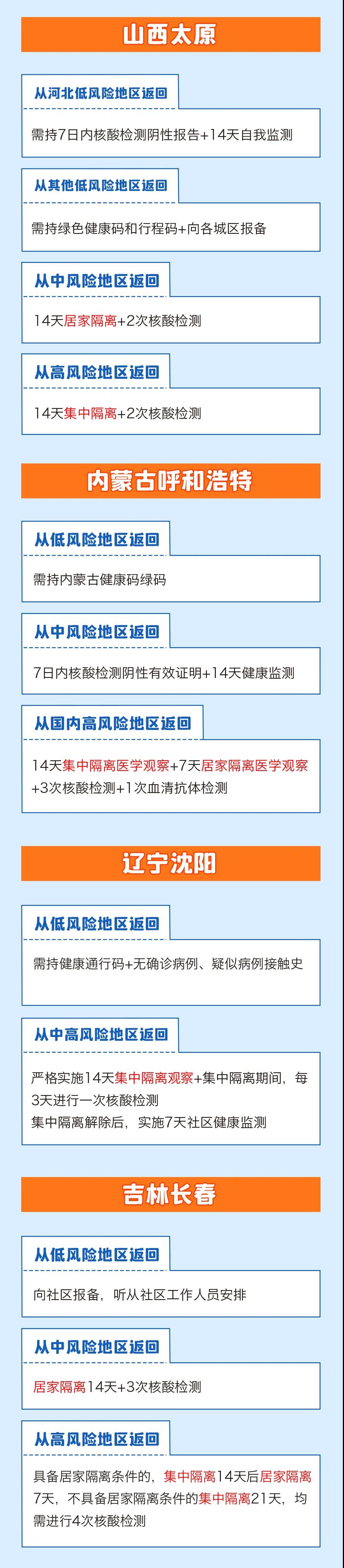 春節(jié)返鄉(xiāng)需要隔離嗎？各地最新情況匯總，一圖看懂