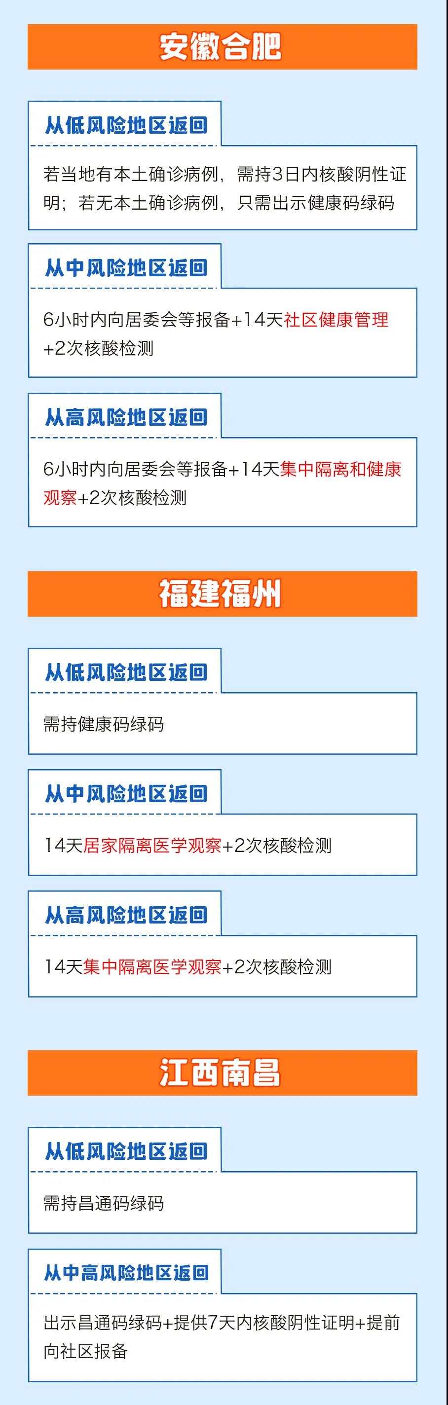 春節(jié)返鄉(xiāng)需要隔離嗎？各地最新情況匯總，一圖看懂