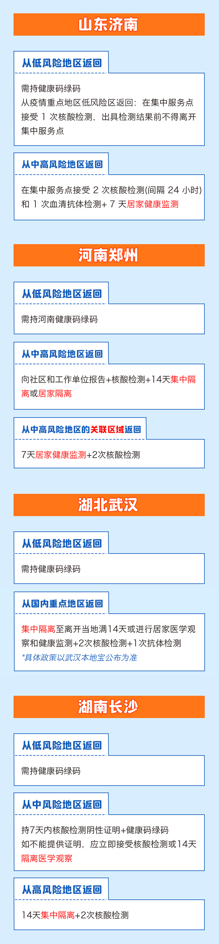 春節(jié)返鄉(xiāng)需要隔離嗎？各地最新情況匯總，一圖看懂
