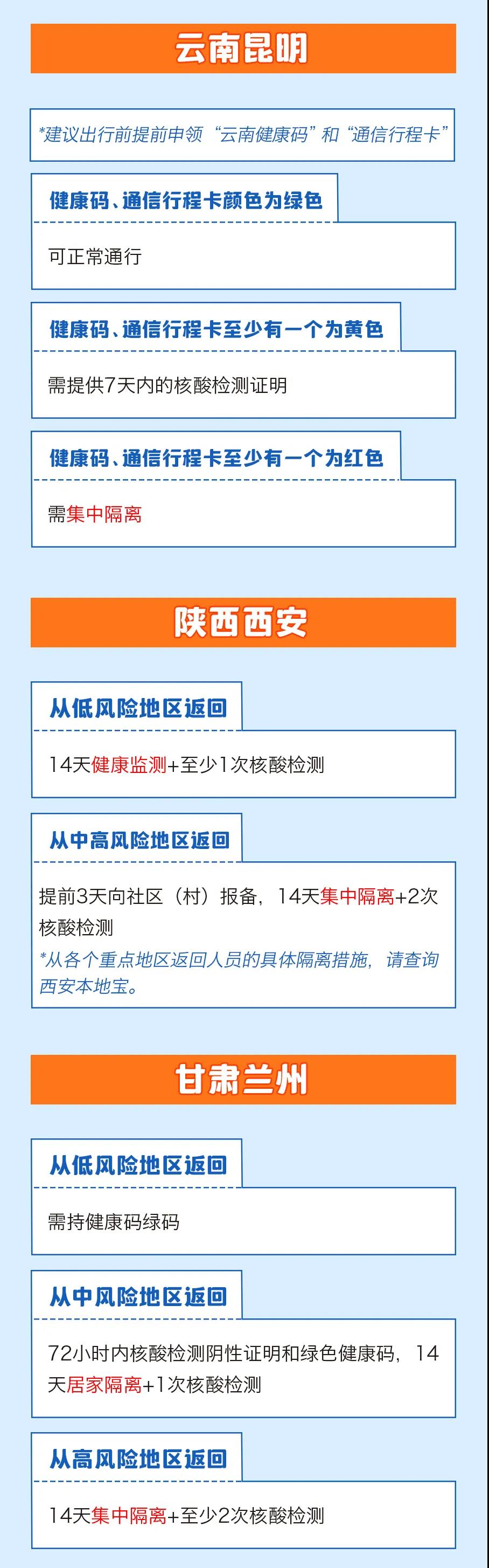 春節(jié)返鄉(xiāng)需要隔離嗎？各地最新情況匯總，一圖看懂