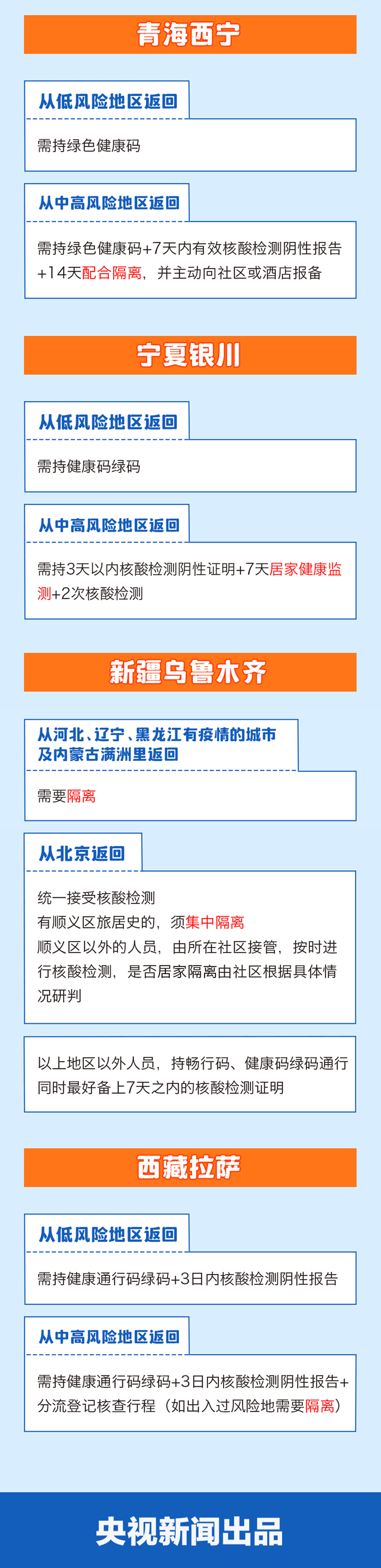 春節(jié)返鄉(xiāng)需要隔離嗎？各地最新情況匯總，一圖看懂