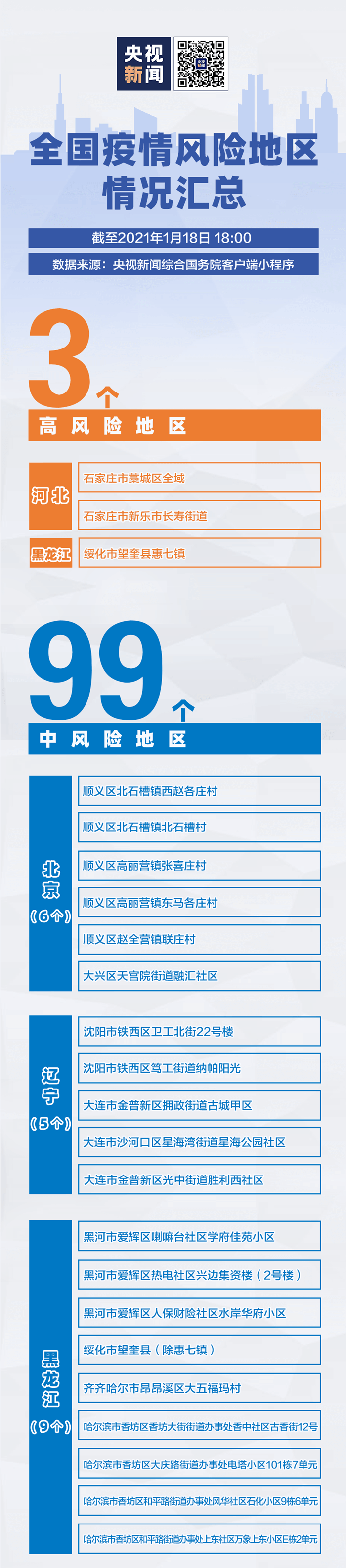 3+99！全國疫情風險地區(qū)最新匯總