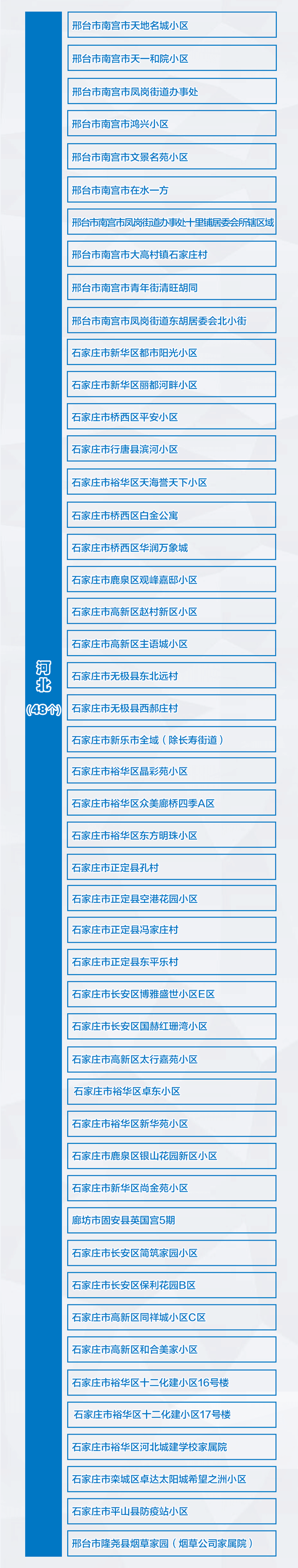 3+99！全國疫情風險地區(qū)最新匯總