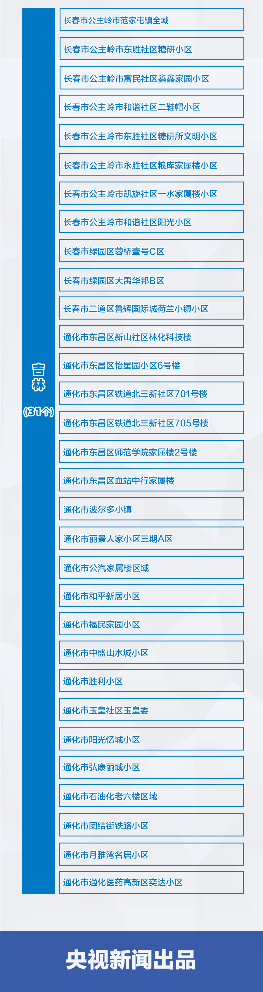 3+99！全國疫情風險地區(qū)最新匯總