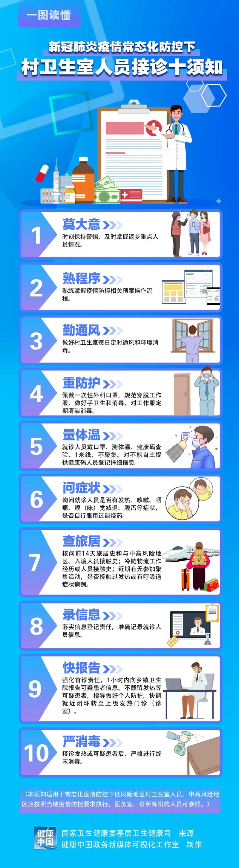 圖說 | 新冠肺炎疫情常態(tài)化防控下村衛(wèi)生室人員接診十須知