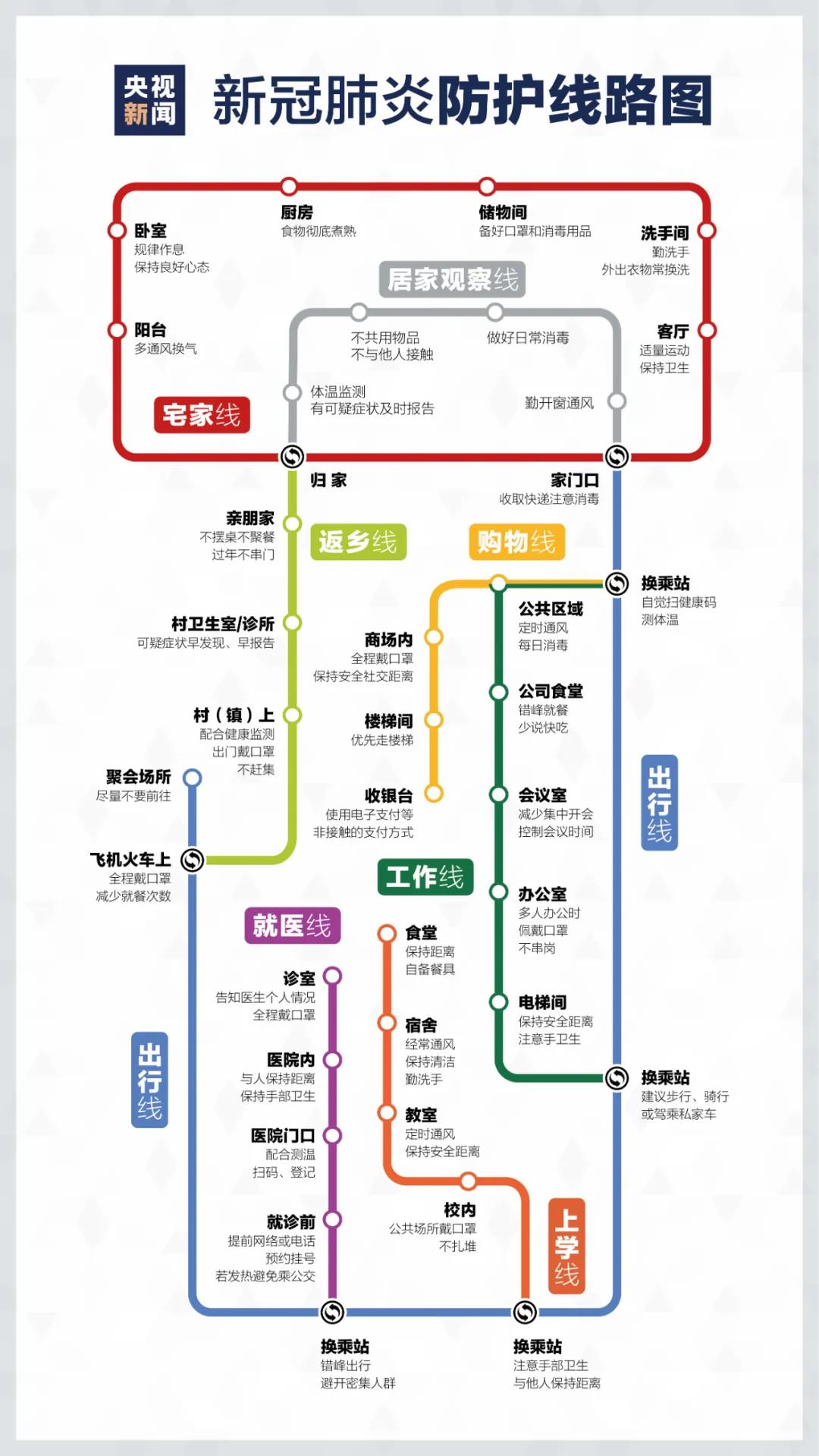 來了！疫情防護“線路圖”