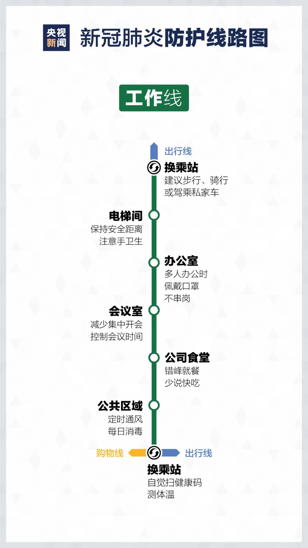 來了！疫情防護“線路圖”