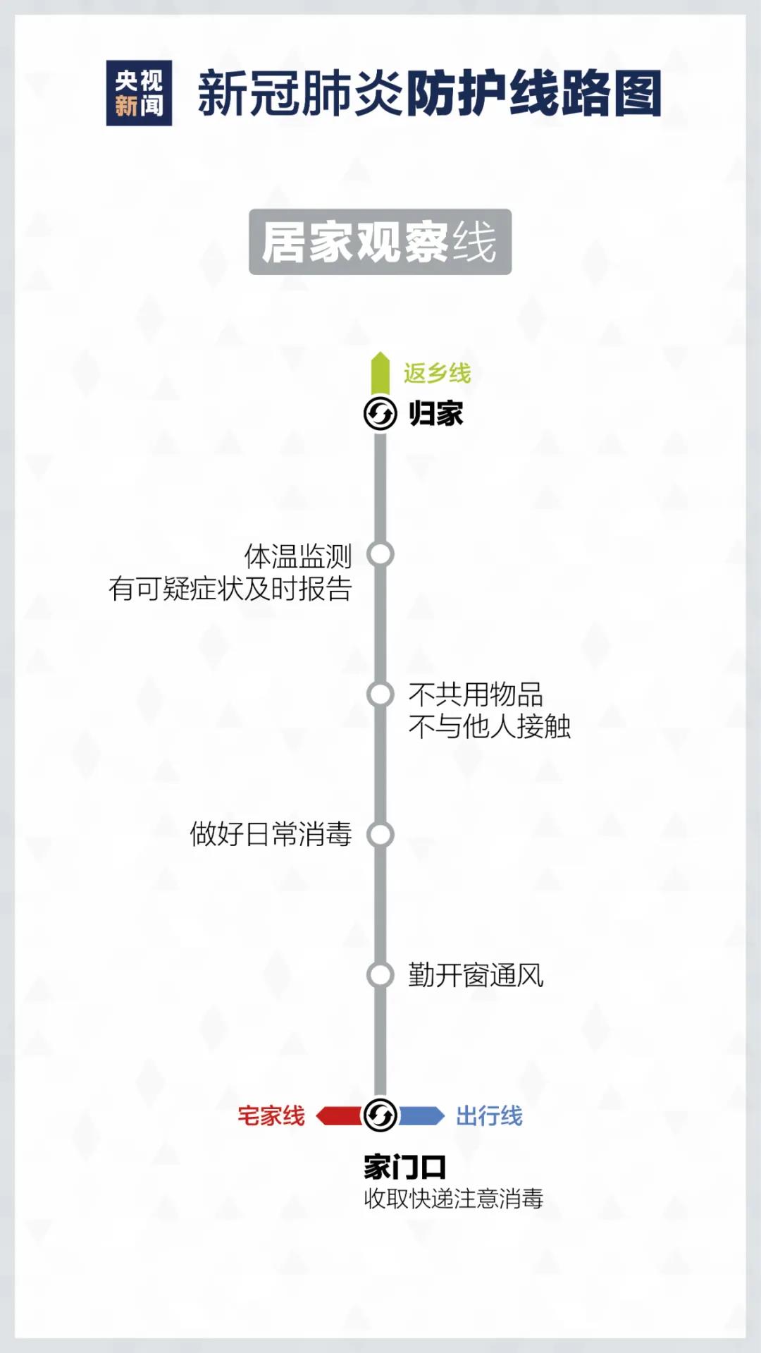 來了！疫情防護“線路圖”