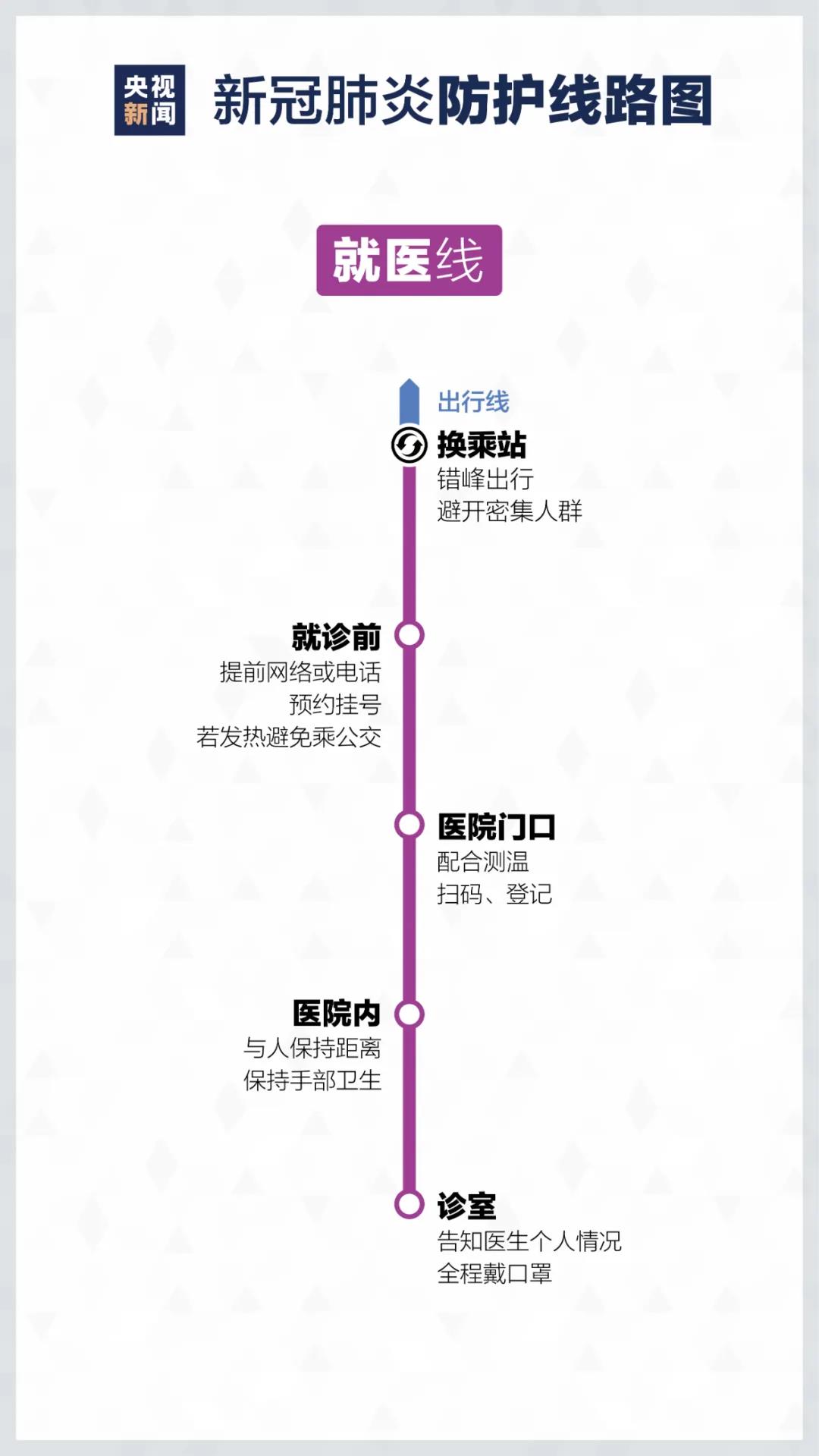 來了！疫情防護“線路圖”