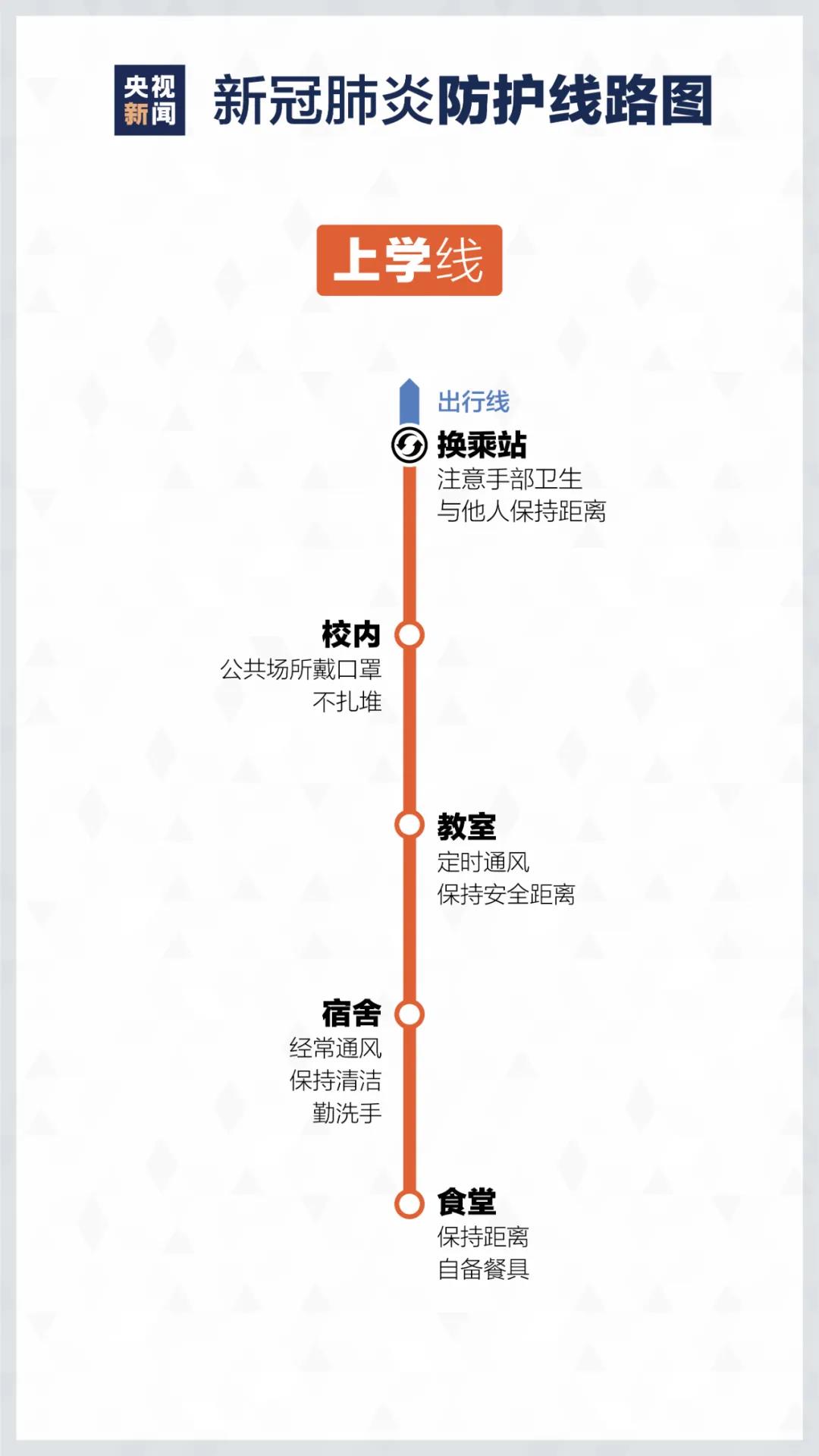 來了！疫情防護“線路圖”