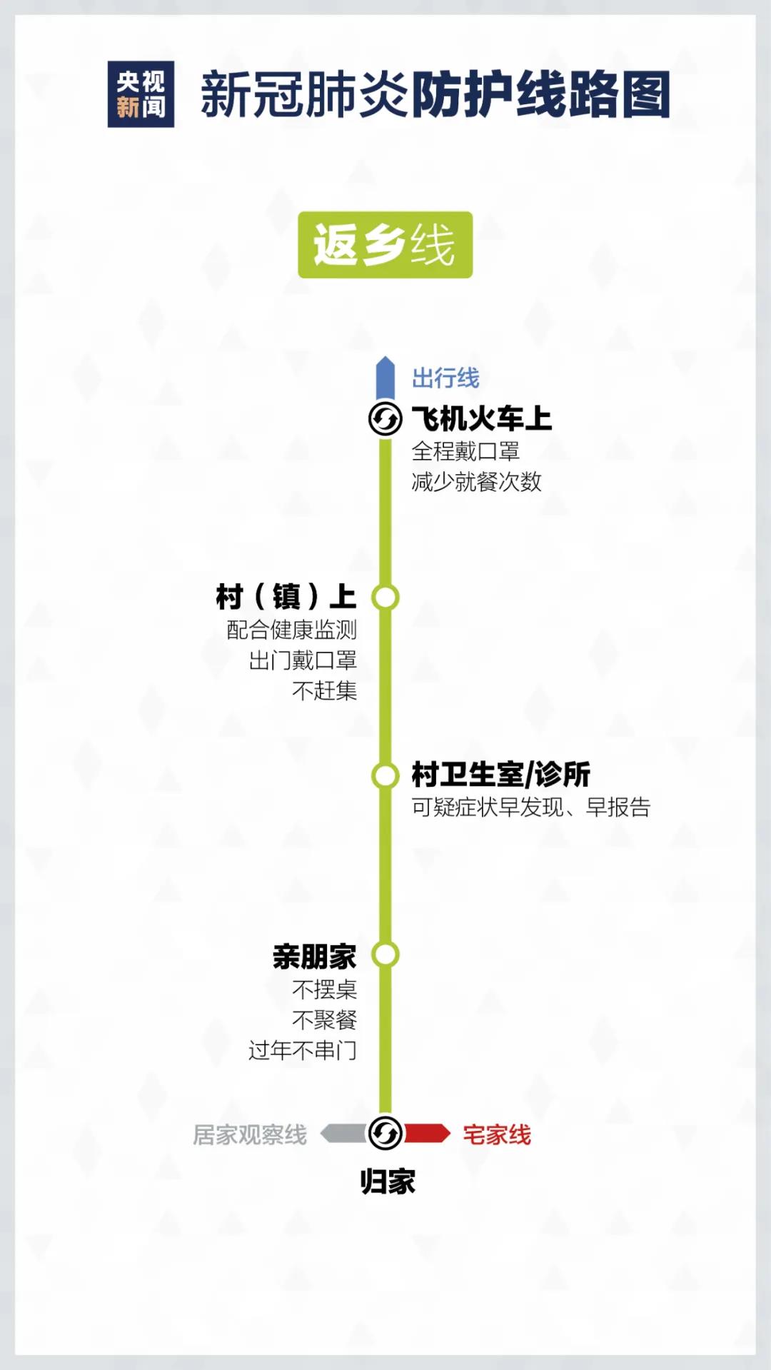來了！疫情防護“線路圖”