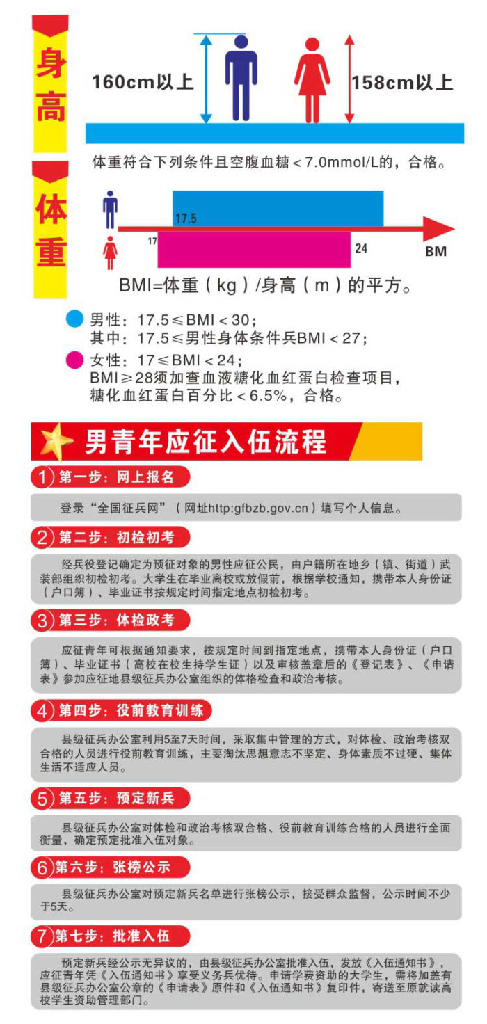 2021年上半年征兵報(bào)名開(kāi)始