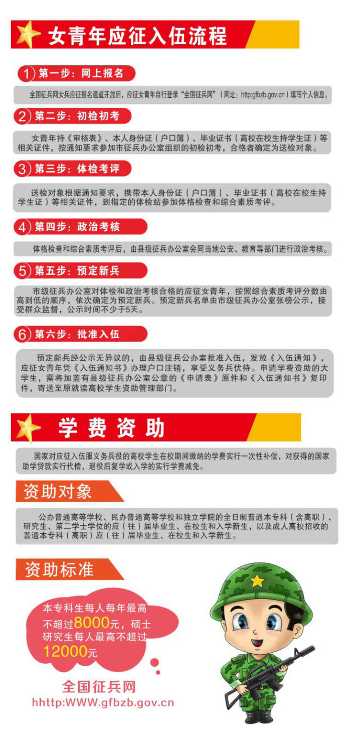 2021年上半年征兵報(bào)名開(kāi)始