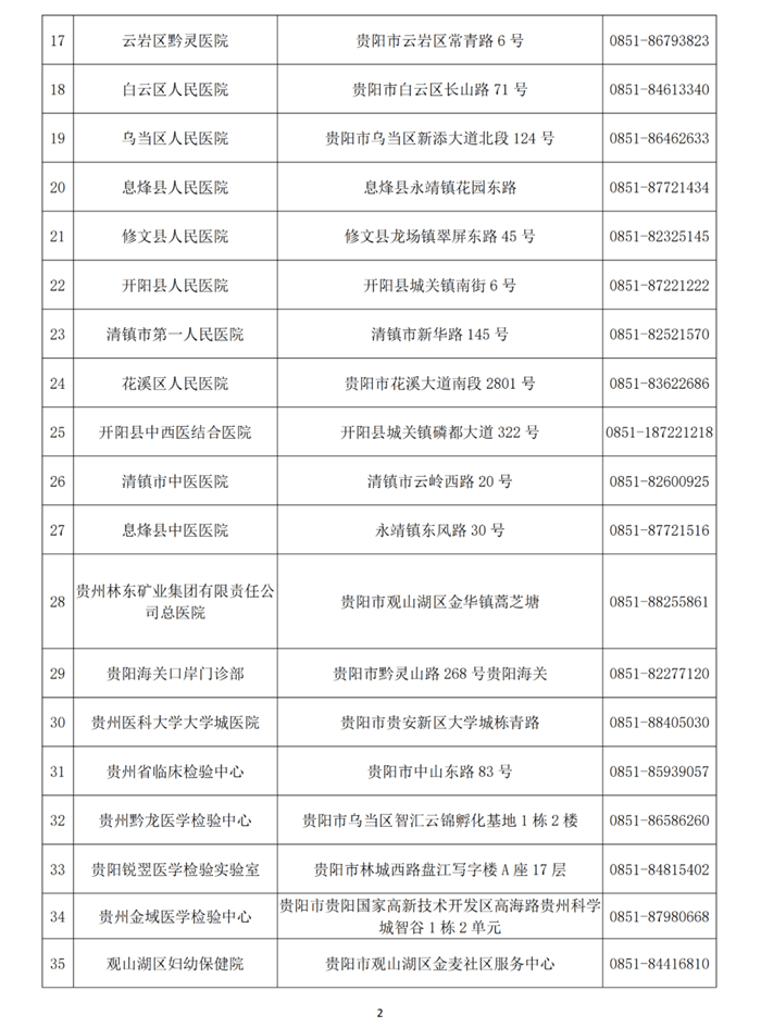 貴州省衛(wèi)生健康委：12類人群必須做核酸檢測