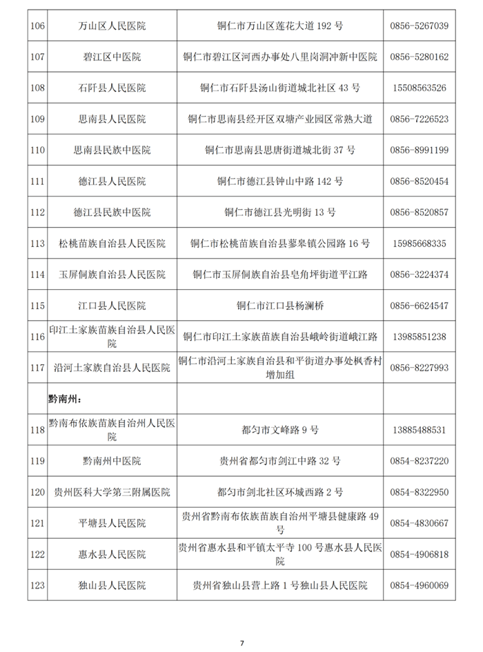 貴州省衛(wèi)生健康委：12類人群必須做核酸檢測