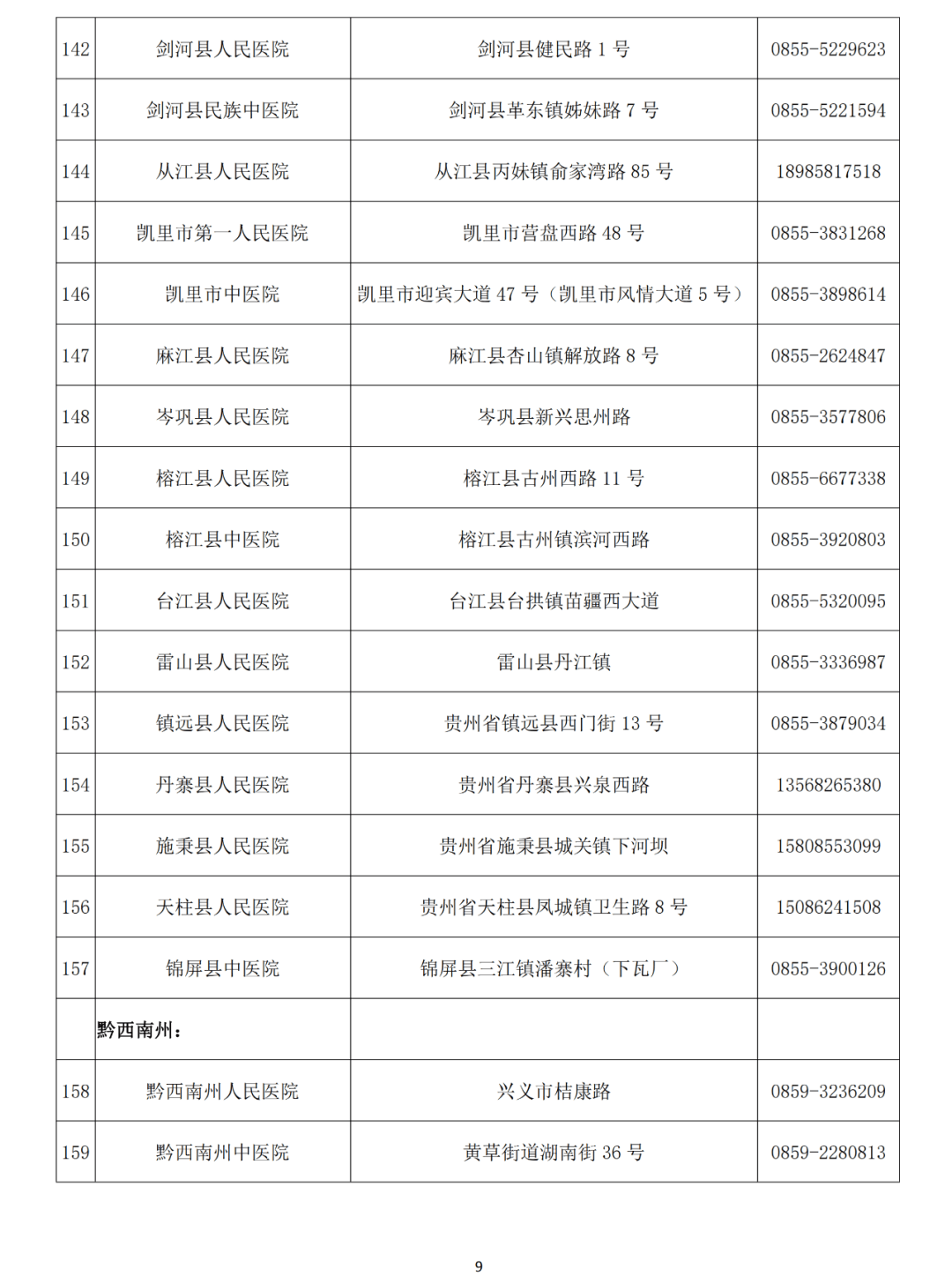 貴州省衛(wèi)生健康委：12類人群必須做核酸檢測