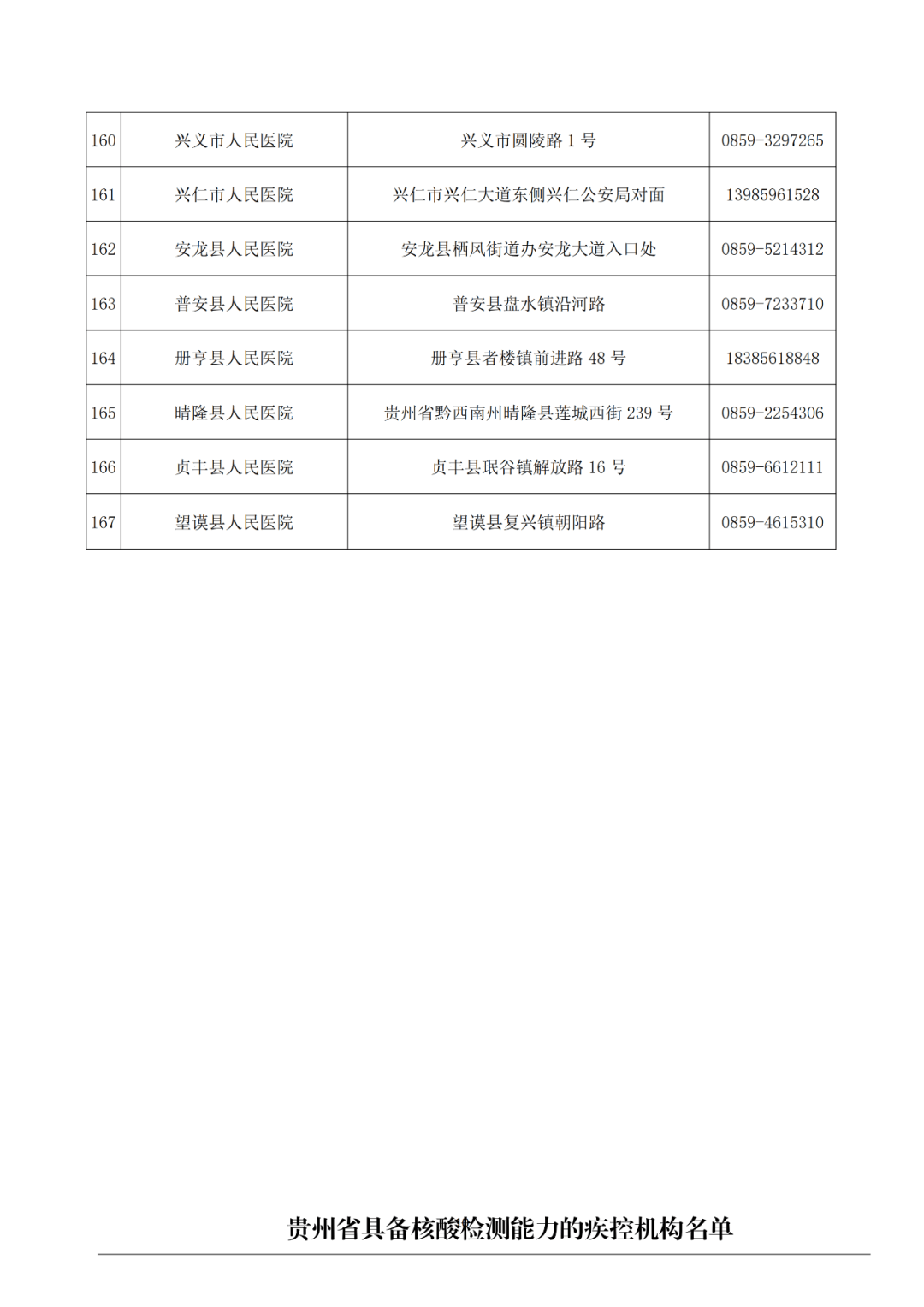貴州省衛(wèi)生健康委：12類人群必須做核酸檢測