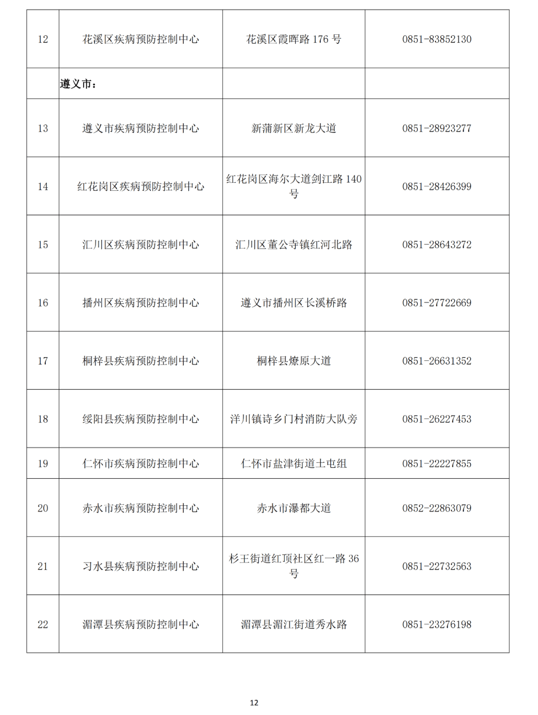 貴州省衛(wèi)生健康委：12類人群必須做核酸檢測