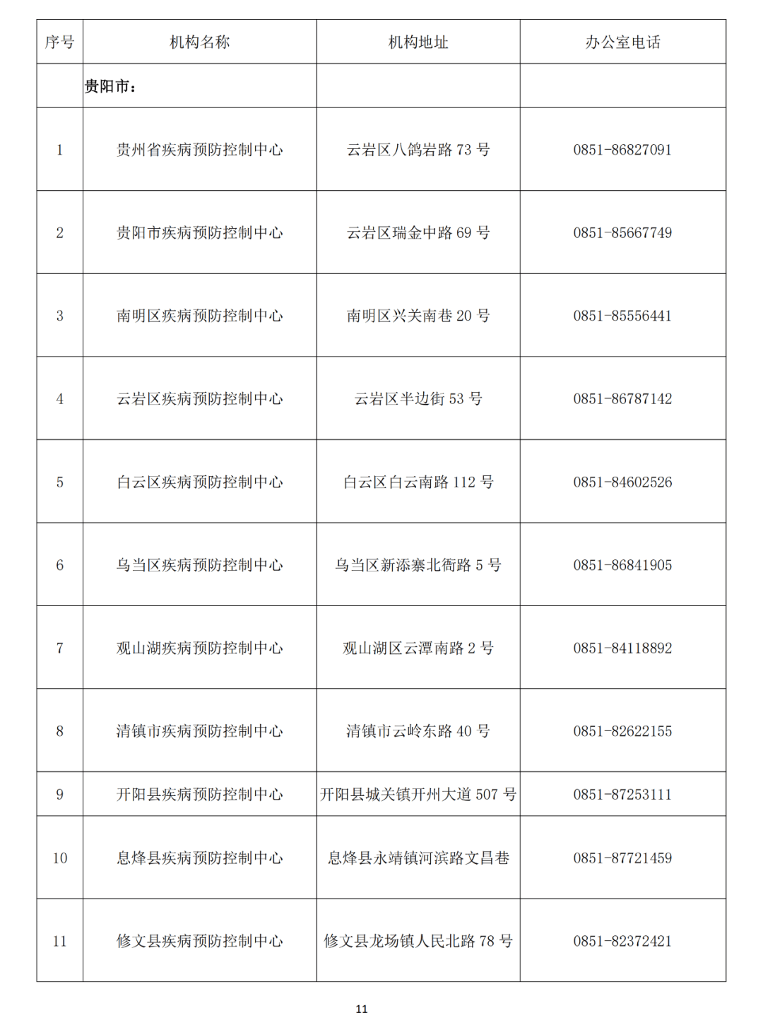 貴州省衛(wèi)生健康委：12類人群必須做核酸檢測