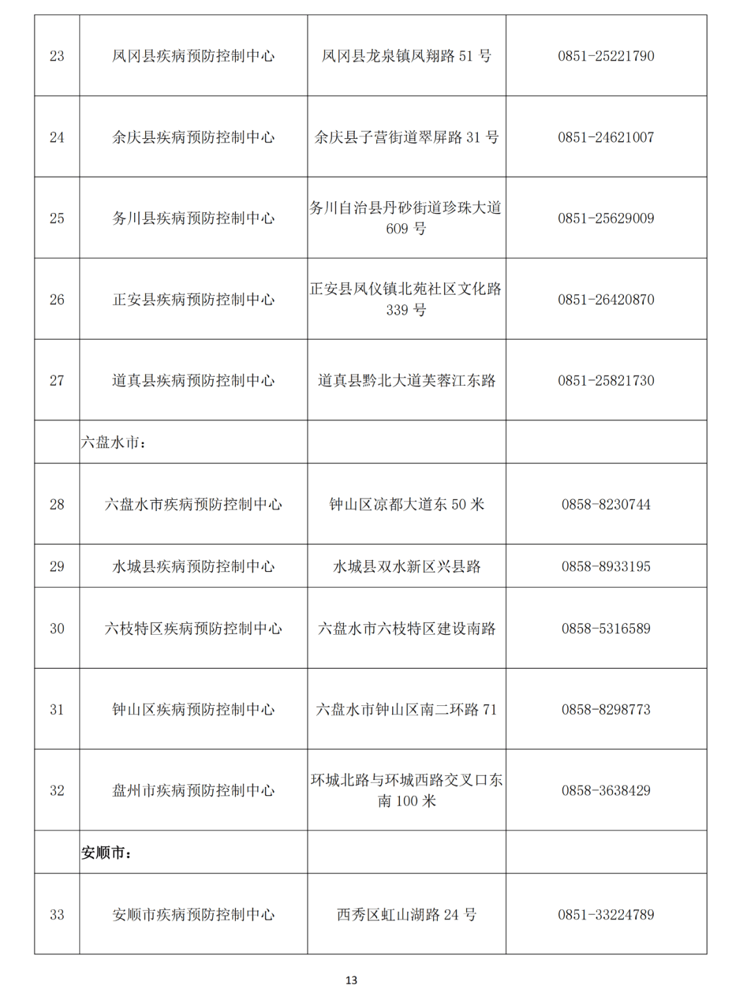貴州省衛(wèi)生健康委：12類人群必須做核酸檢測
