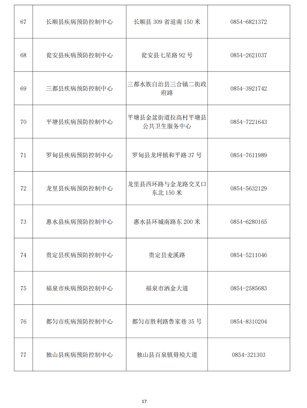 貴州省衛(wèi)生健康委：12類人群必須做核酸檢測