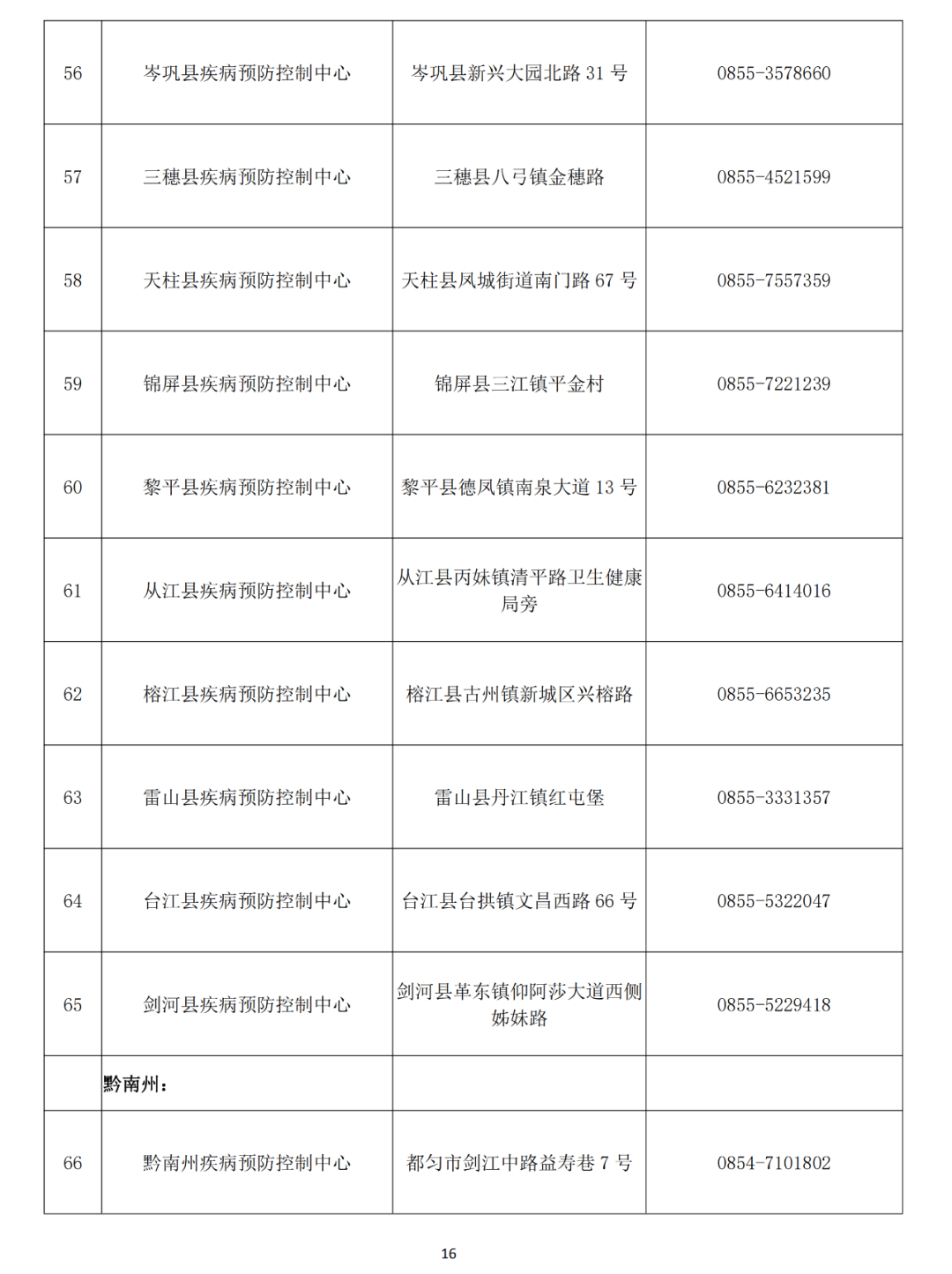 貴州省衛(wèi)生健康委：12類人群必須做核酸檢測