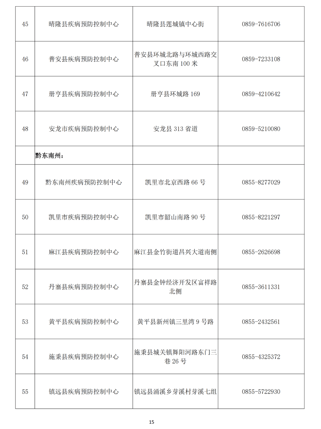 貴州省衛(wèi)生健康委：12類人群必須做核酸檢測