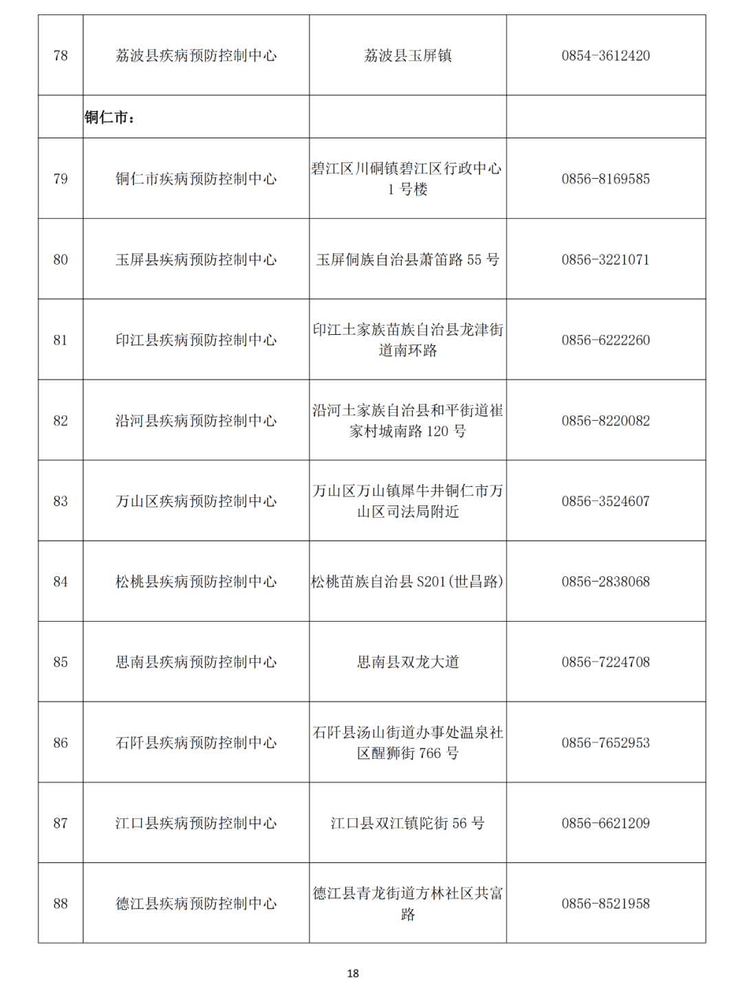 貴州省衛(wèi)生健康委：12類人群必須做核酸檢測