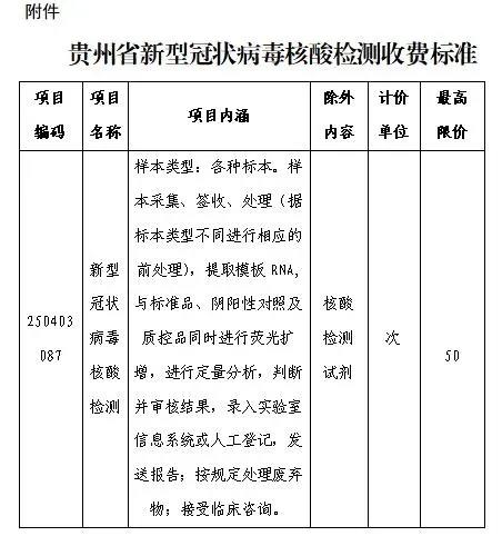 50元/人次！不得變相加價！貴州下調核酸檢測收費標準